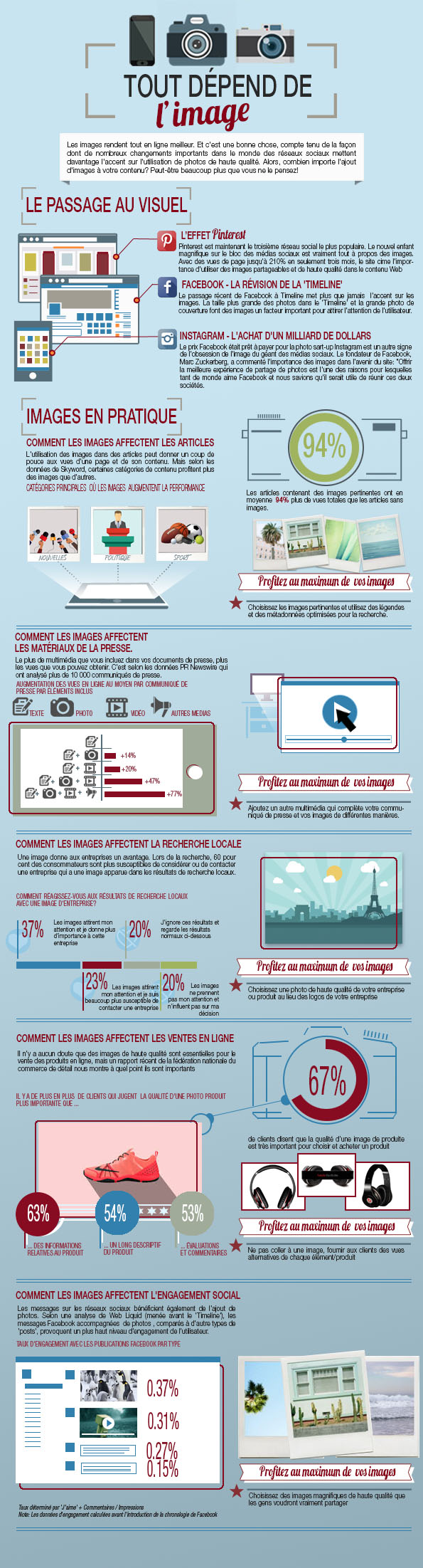 Tout dépend de l'image