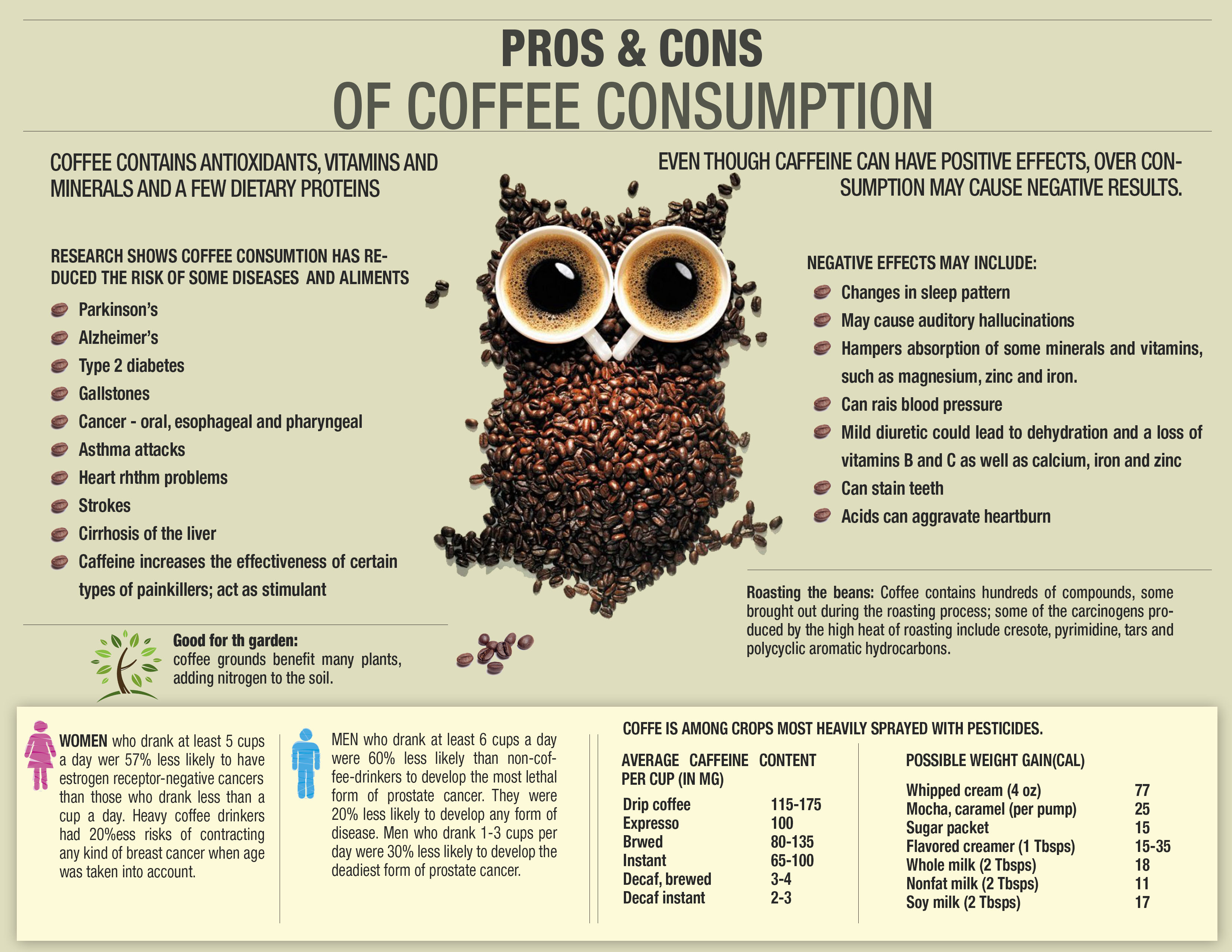 pros & cons of coffee consumption